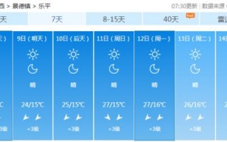 江西省天气预报15天查询-江西近期天气预报15天