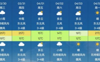 最近60天天气预报查询鸡西-最近60天天气预报查询