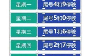 霸州限号查询2021年今天-霸州限行尾号今天是多少
