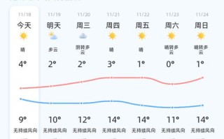 淄博天气预报15天查询结果-淄博天气预报15天查询