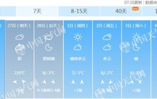 北京市天气预报一周天气-北京市天气
