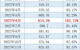 深圳早晚高峰限行时间罚款金额-深圳早晚高峰限行时间