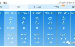 运城天气预报30天查询-运城天气预报30天查询最新消息