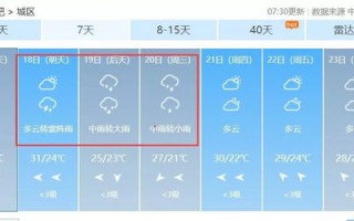 山东一个星期天气预报15天-山东一周天气怎么样