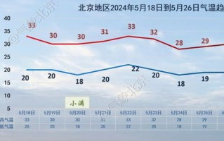 北京15天天气预报查询结果-北京15天天气预报
