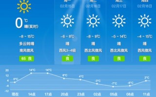 天气预报天气15天天气预报-查天气预报15天天气预报