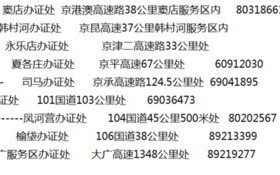 外地车在北京限行几环-外地车在北京限行几环可以走五环吗