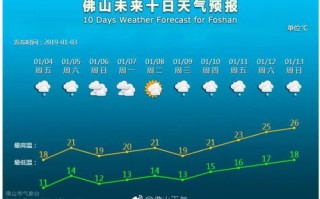蓬莱天气预报15天-蓬莱天气预报15天天气查询结果