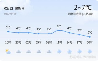 2022年2月份的所有天气-2021年二月的天气预报