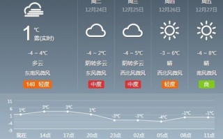 石家庄天气预报app-下载石家庄天气预报