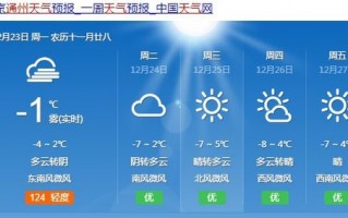 乐山天气预报一周7天查询结果-乐山天气预报一周7天