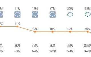 苏州市天气预报15天-苏州市天气预报15天查询预报表