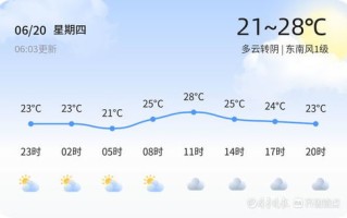 河南未来15天天气预报情况-河南未来15天天气