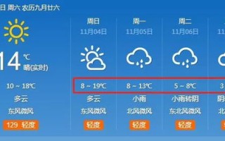 洛阳天气预报10天准确-洛阳天气预报10天准确一周