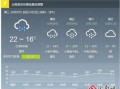 昆明天气预报一周7天-昆明天气预报一周7天天气