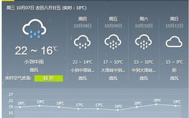 昆明天气预报一周7天-昆明天气预报一周7天天气