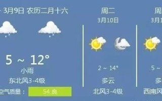 宿州天气预报15天最新-宿州天气预报15天最新消息查询电话