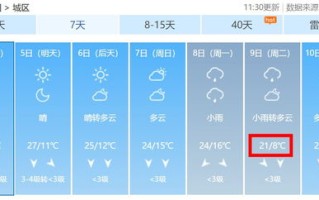 河南天气预报一周7天10天15天下载-下载河南天气预报15天