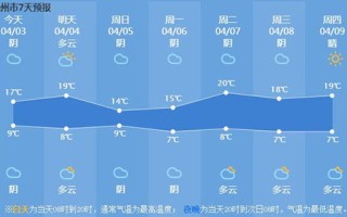 杭州天气预报15天查询最新消息-苏州杭州天气预报15天查询最新消息