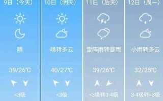 邯郸天气预报15天查询一览表-邯郸天气预报15天查询