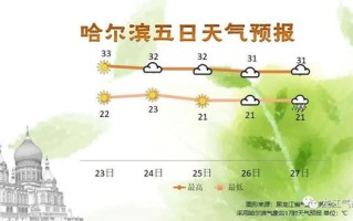 牡丹江天气天气-牡丹江天气预报30天