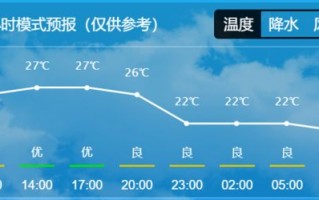 乌鲁木齐天气预报30天-乌鲁木齐天气预报30天查询一
