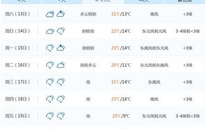 龙港天气预报15天查询-龙港天气预报15天查询苍南市天气情况