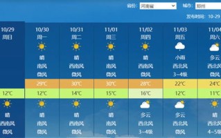 下载开封天气预报15天最新-下载开封天气预报15天
