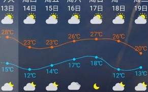 明后三天河南天气预报-明天河南天气预天气预报