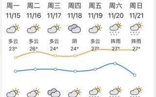 濮阳天气预报一周7天-濮阳天气预报一周7天实时查询
