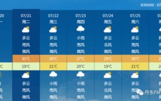 明天天气24小时预报-青阳明天天气24小时预报
