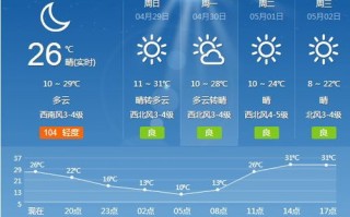 山西平遥天气预报15天查询今天的天气情况-山西平遥天气预报15天
