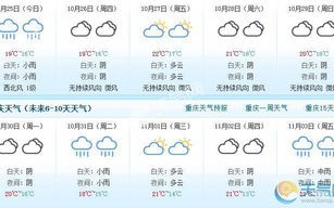 二十天天气预报查询-二十天天气预报查询最新