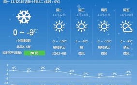 天气预报15天北京-天气预报15天北京市