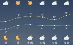 北京今天天气预报详细24小时-北京今天天气预报24小时实报