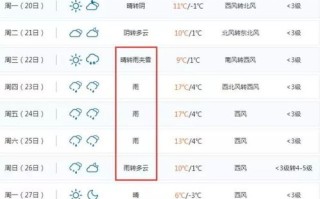 晋北天气预报及穿衣指数-山西晋州市天气