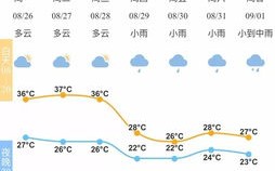 河南全省天气预报最新-河南全省的天气预报