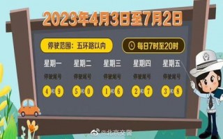 北京限号2020年3月-北京车限号2023年5月