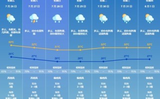 下载官方正版天气预报-下载官方正版天气预报无广告更准天气
