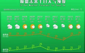 顺德天气预报一周天气查询-顺德天气预报一周天气