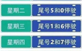 霸州限行限号查询-霸州限行尾号今天是多少