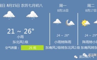 武汉天气预报30天查询2345-武汉天气预报30天查询