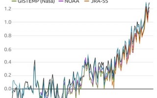吉安天气预报30天查询-吉安天气预报30天查询结果 15