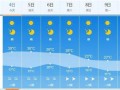 房山天气预报一周7天-房山天气预报一周7天查询结果
