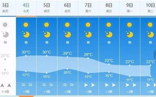 房山天气预报一周7天-房山天气预报一周7天查询结果