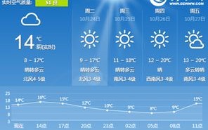 日照天气预报30天-日照天气预报30天准确一览表图片