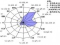 宝鸡天气预报一周15天查询结果-宝鸡天气预报一周15天