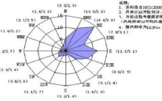 宝鸡天气预报一周15天查询结果-宝鸡天气预报一周15天