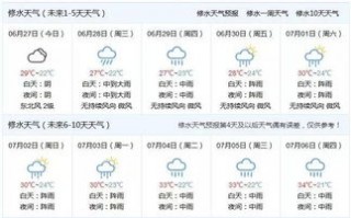 今日天气预报查询-天气预报更新