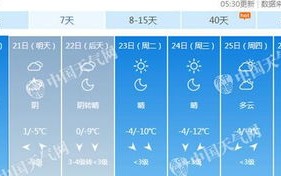 未来三天北京天气预报-未来三天北京天气预报15天